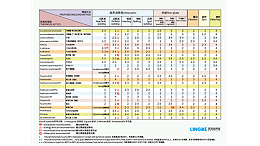 PSO聚砜焊接效果如何達(dá)到最佳？湛江靈科超聲波提供經(jīng)驗(yàn)
