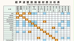 多種材質可以實現(xiàn)超聲波焊接？靈科超聲波為你講一下