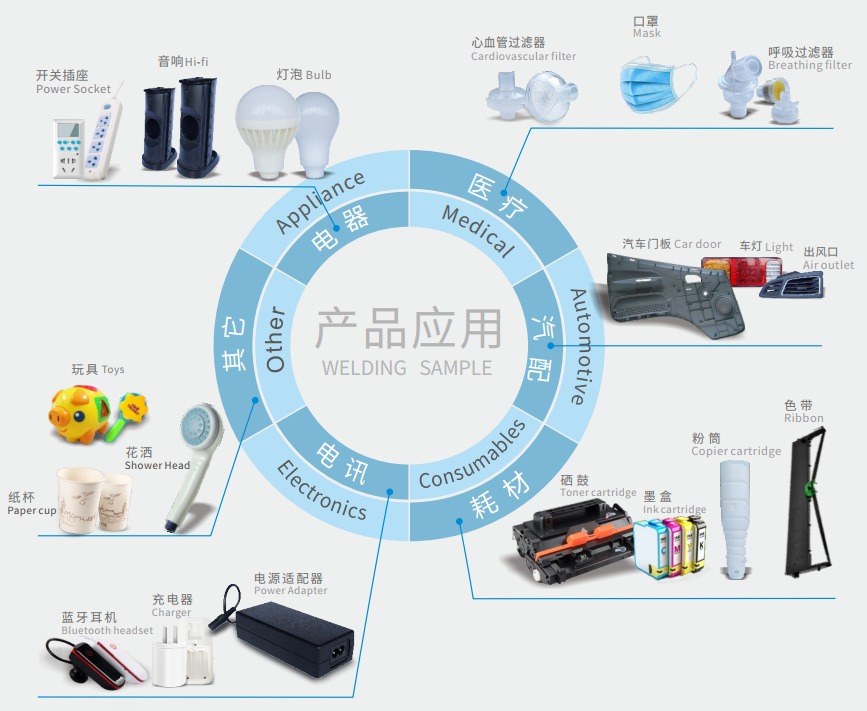 靈科超聲波塑焊機應(yīng)用